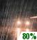 Light Rain Late